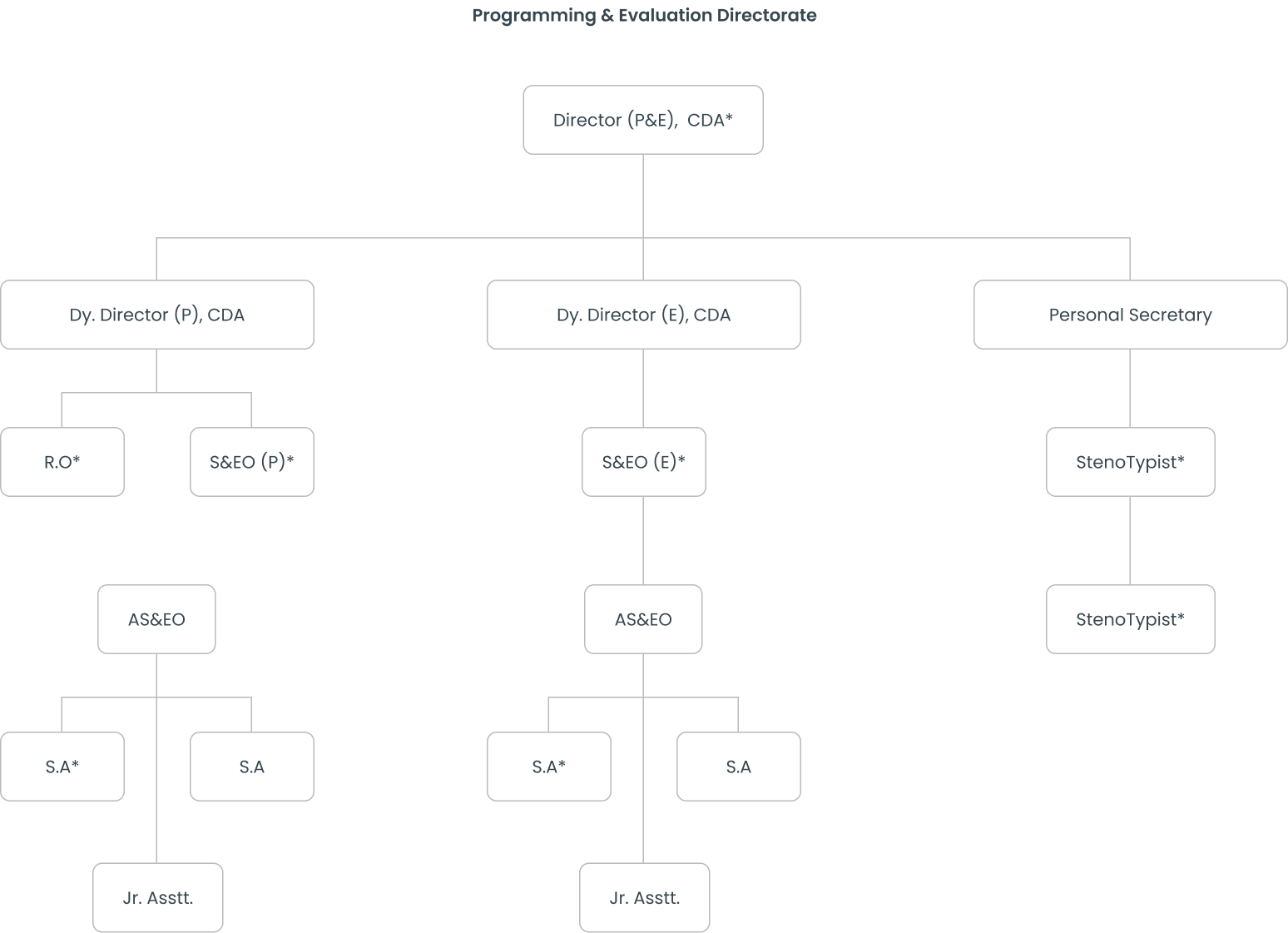 flowdiagram